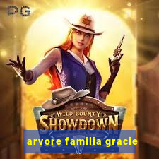 arvore familia gracie